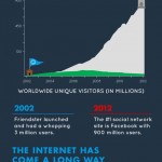 El Internet una década después