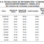 Viviendas con Internet según Censo Bolivia 2012